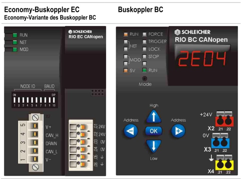 Wieland ricos BC ETHERNET PLC 83.034.0010.1*