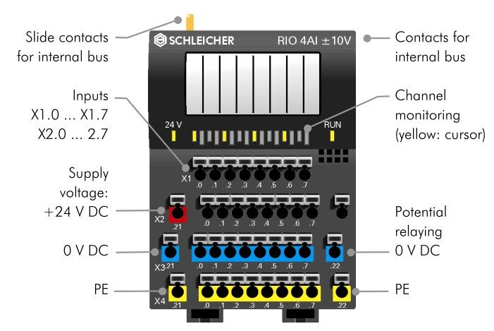 Controllers PLC / CNC